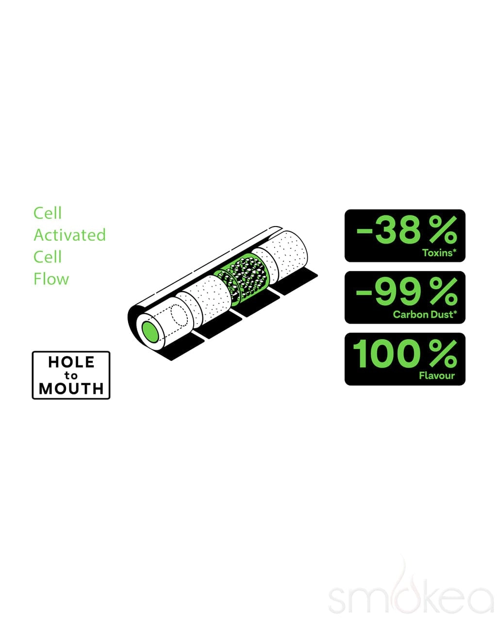 Hybrid Kombipack Supreme Filters   Roll